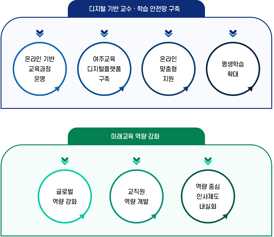 정책3 같이 만드는 미래학교 이미지 ,자세한 내용은 아래를 확인하세요 