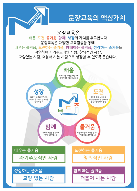 교육목표